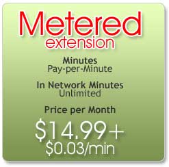 Unlimited Extension